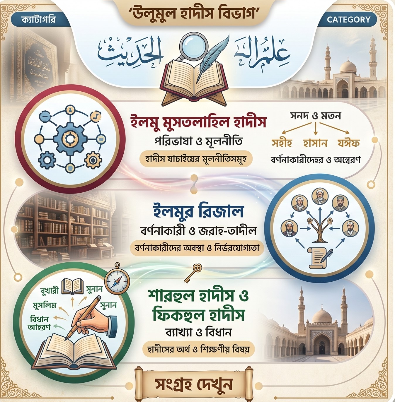 উলুমুল হাদীস বিভাগ